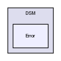 tmp/openETCS-GaDF/src/DSM/Error/