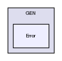 tmp/openETCS-GaDF/src/oETCS/GEN/Error/