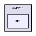 tmp/openETCS-GaDF/src/GOPPRR/XML/